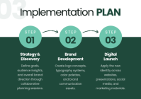 Green Brand Strategy Proposal A4 Template - Page 5
