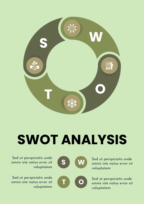 Swot Analysis Poster Example Green Simple Vertical SWOT Analysis Flyer Template | PosterMyWall
