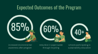 Green Sustainability Education Pagtatanghal Template - Page 4