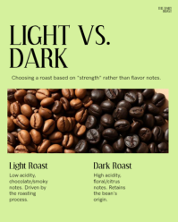 Green Coffee Tasting Instagram Portrait Template - Page 2