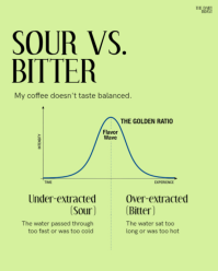 Green Coffee Tasting Instagram Portrait Template - Page 3