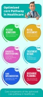 Healthcare Pathway Infographics Template Stativkort