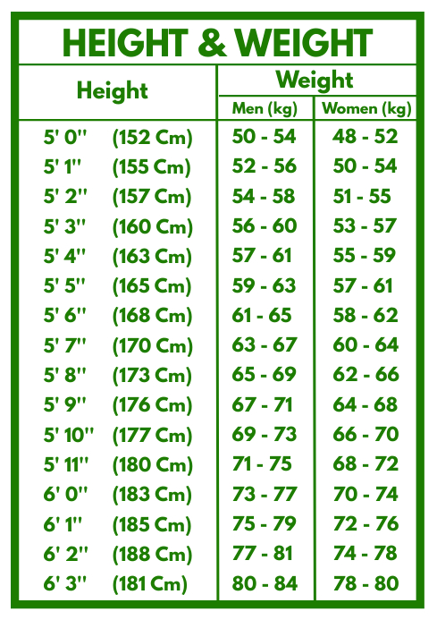 Height & Weight Scale Chart Board Template | PosterMyWall