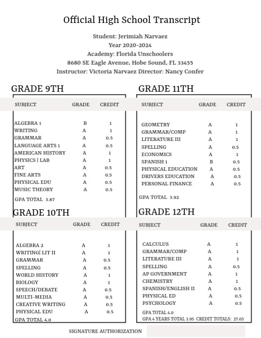 Copy of High School Homeschool Transcripts Templates PosterMyWall
