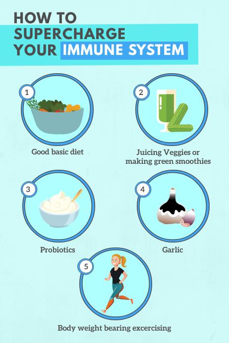 How to Improve your Immune System Infographic Template | PosterMyWall
