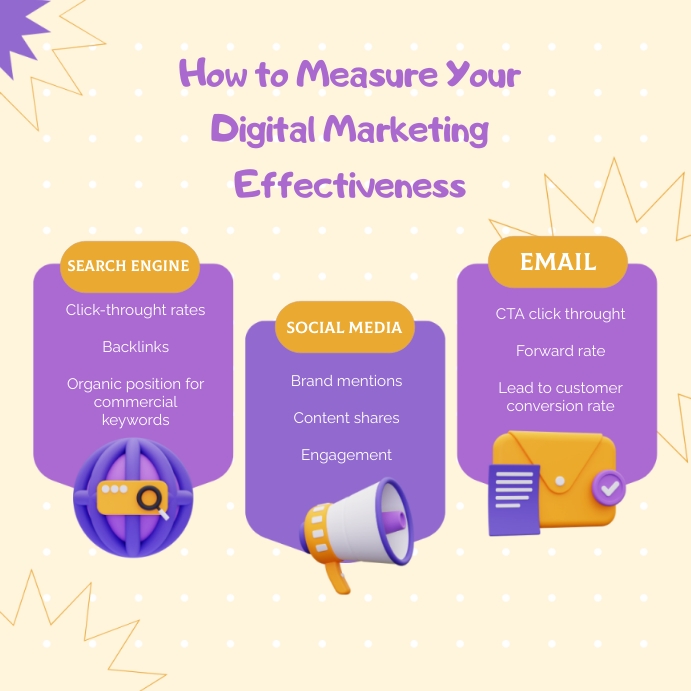 How to measure your digital marketing Template | PosterMyWall