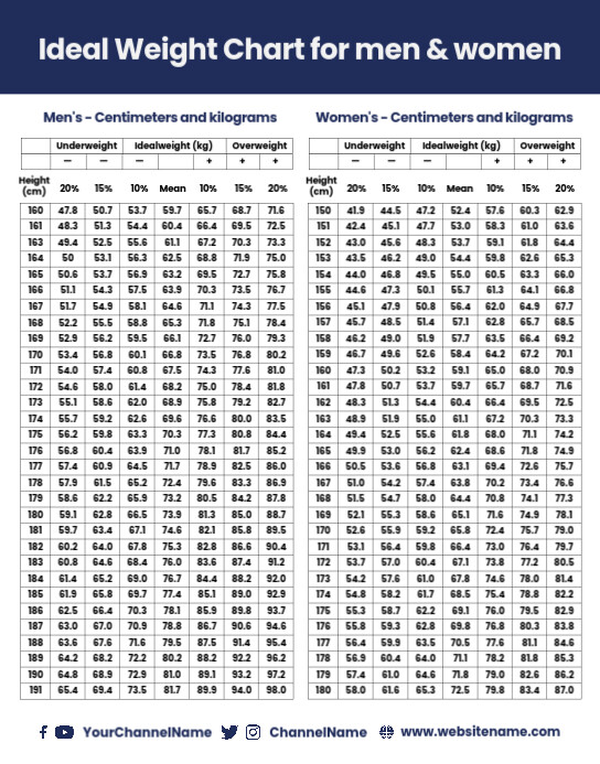 Ideal Weight Chart Template | PosterMyWall