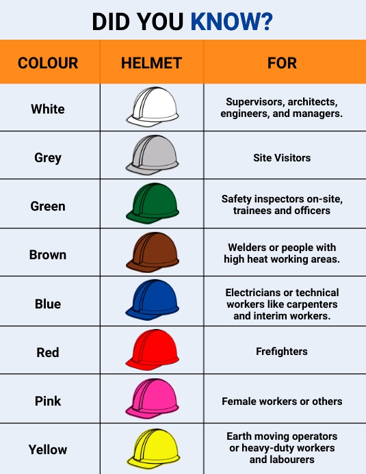 Copy of Industrial Helmet standard Color Codes | PosterMyWall
