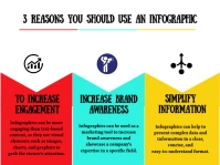Infographic Presentation template
