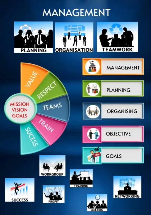 Infographic management template | PosterMyWall