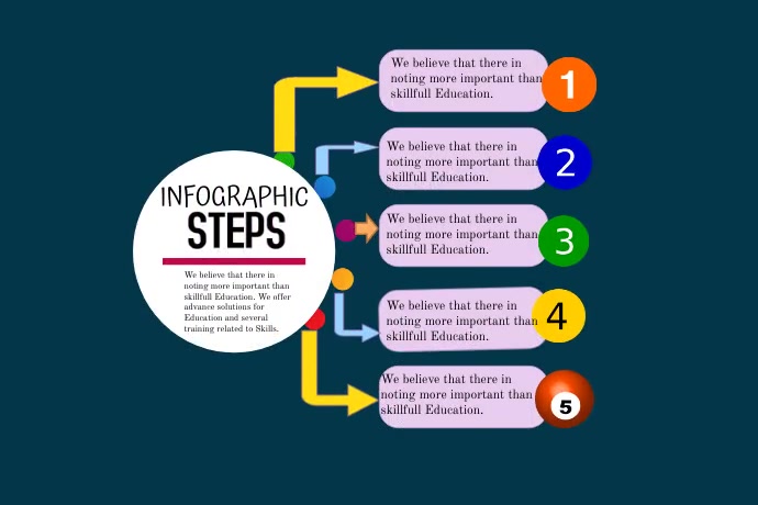 Infographic post Template | PosterMyWall
