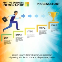 Infographics Process Chart Publicación de Instagram template