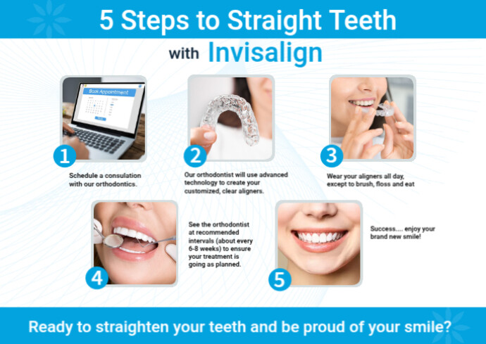 Invisalign Dental Postcard Template | PosterMyWall