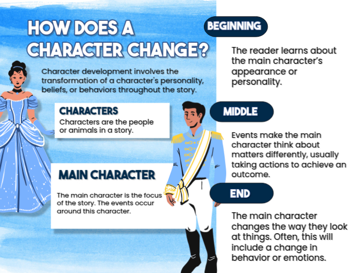 Journey of Character Transformation Flyer (US Letter) template