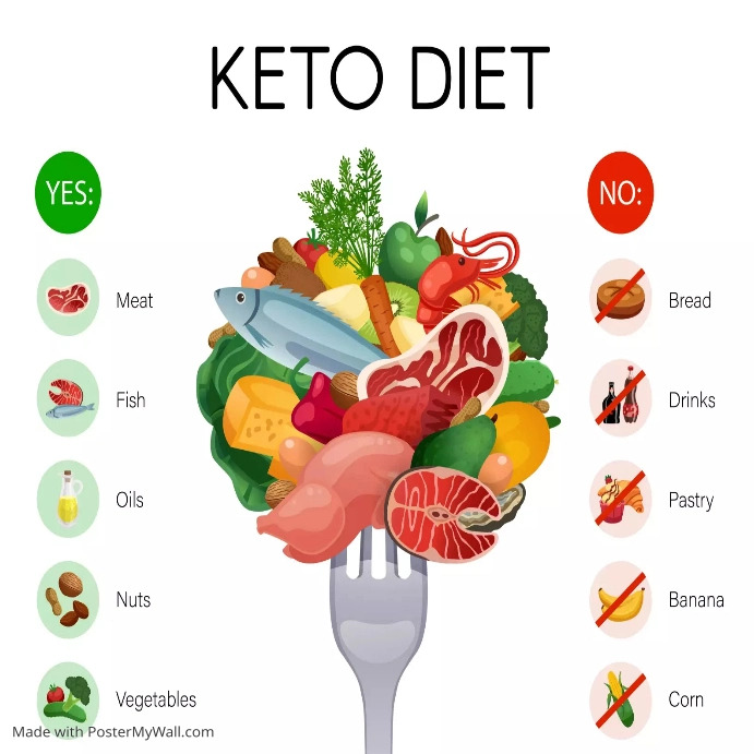 Keto diet design poster Template | PosterMyWall