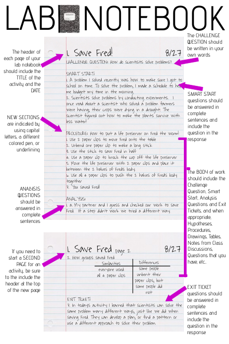 Lab Notebook Setup Template Postermywall