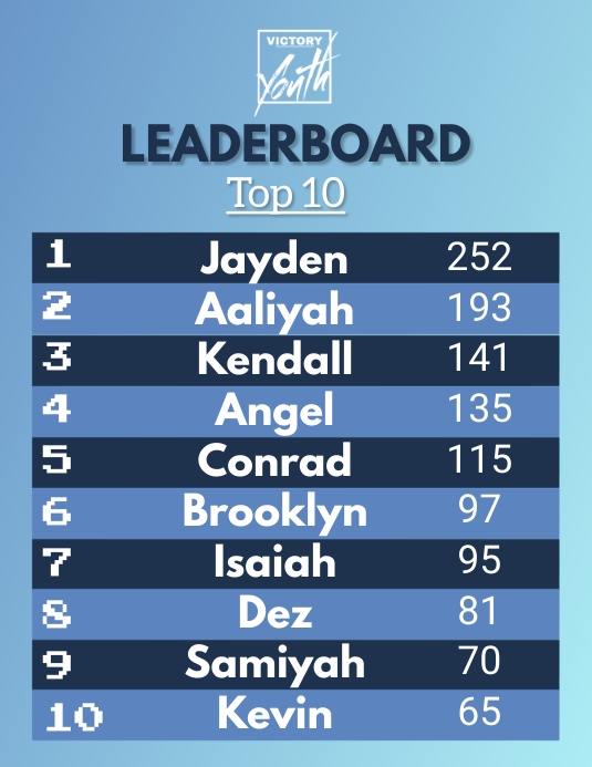 Leaderboard Template | PosterMyWall