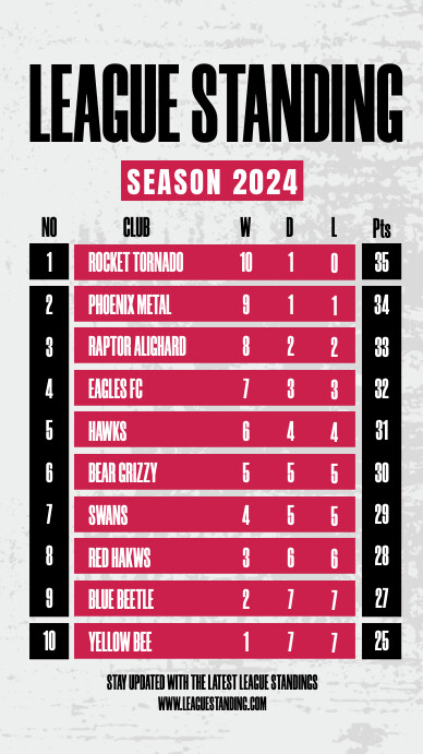 Copy of League Standing Design Templates Instagram St | PosterMyWall