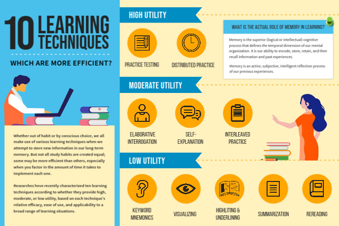 Copy of Learning techniques Academic Paper Template | PosterMyWall