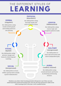 Learning techniques Academic Paper Template | PosterMyWall