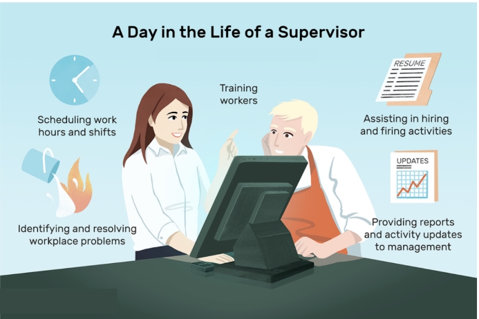 Supervisor Design Copy of Life and times of a Supervisor | PosterMyWall
