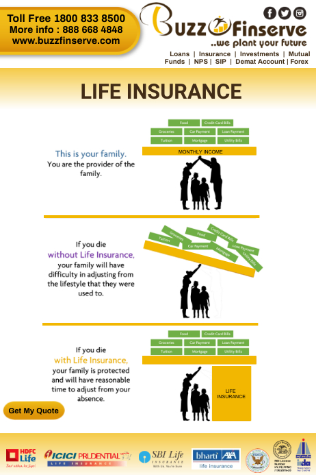 Life Insurance Marketing Ideas Life Insurance IndiaFirst Life