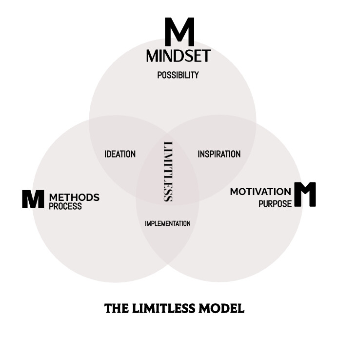 limitless model Instagram na Post template
