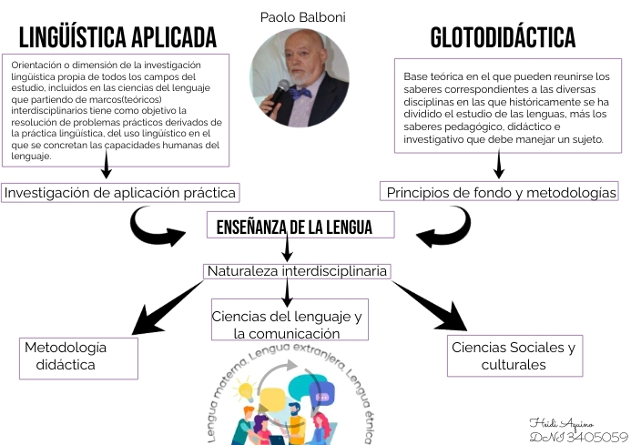 LINGUISTICA A4 template