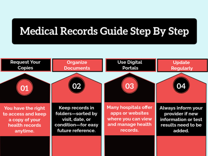 List-based Step By Step Guide Infographic Presentation template