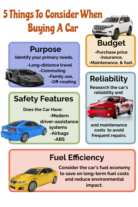 Copy of List-based Things To Consider When Buying A C | PosterMyWall