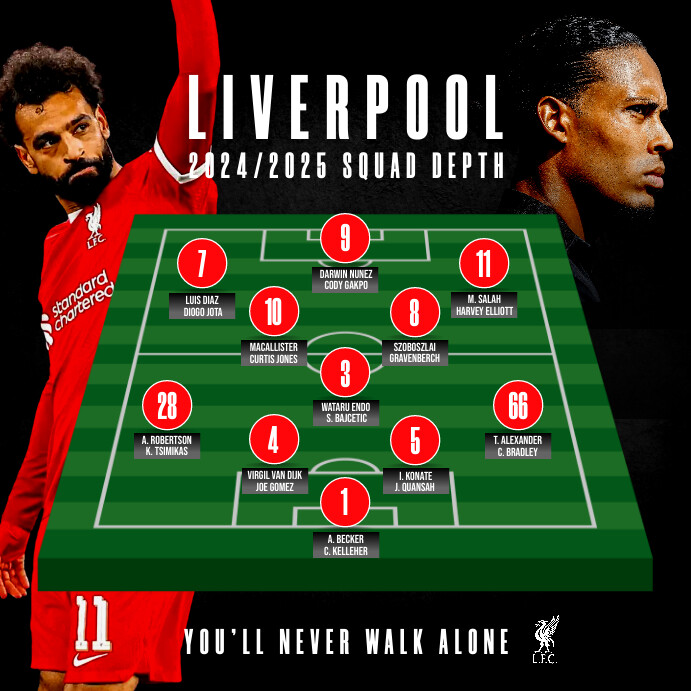 Liverpool Squad Lineup 2024/2025 Template | PosterMyWall
