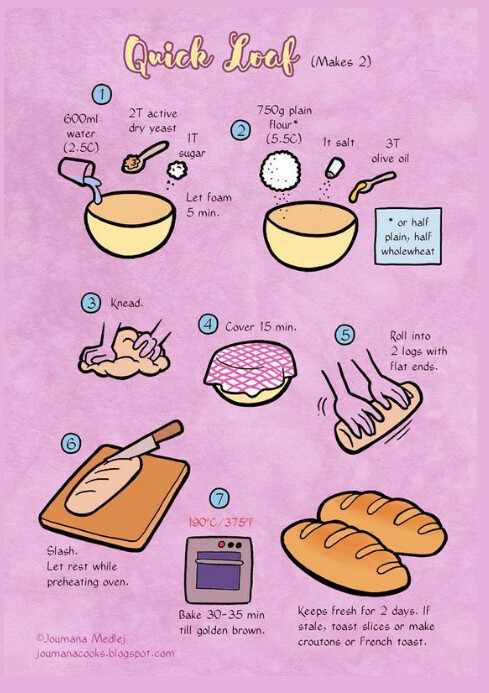 Making a bread loaf Template | PosterMyWall