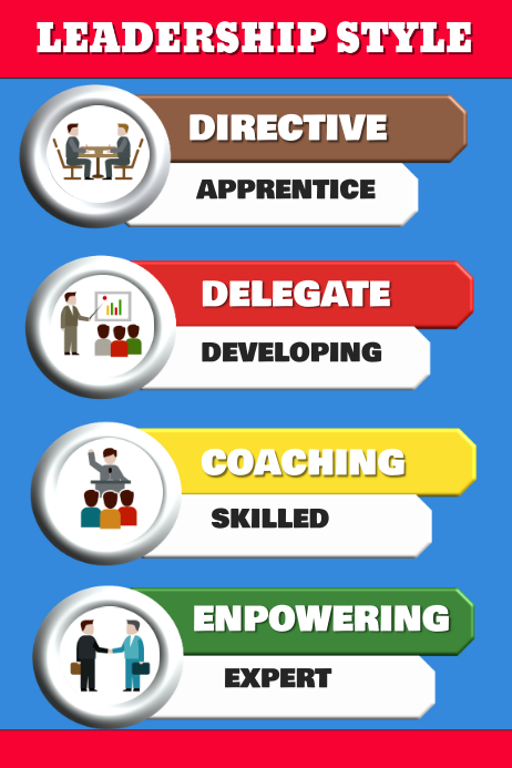 Management Leadership, infographic,  poster banner template