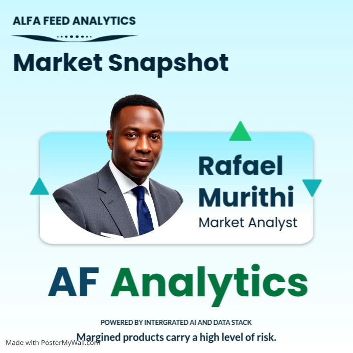 Market Snapshot Template | PosterMyWall