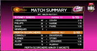 MATCH SUMMARY BBL Facebook Shared Image template