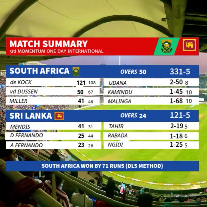 Match Summary Instagram Post template