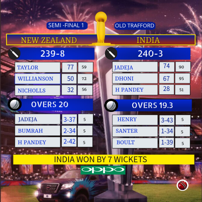 MATCH SUMMARY Template PosterMyWall MATCH SUMMARY Template PosterMyWall