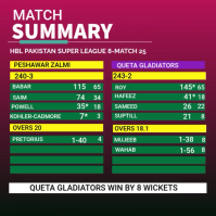 MATCH SUMMARY Instagram Post template