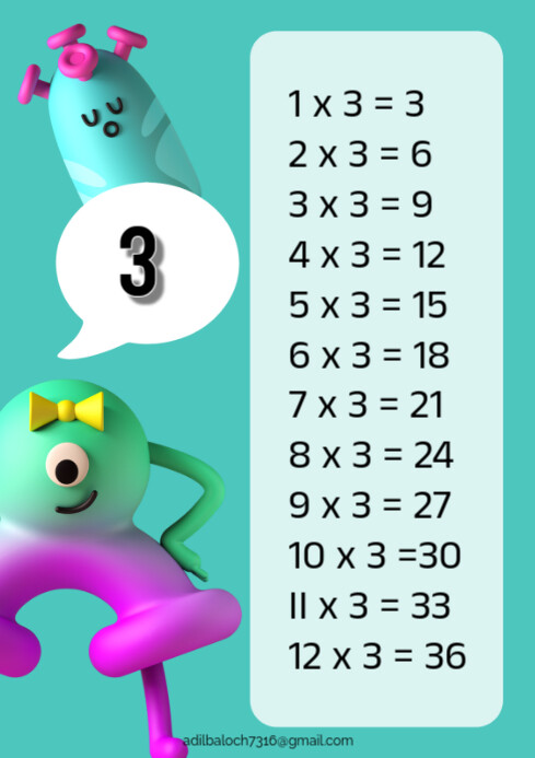 Three Figure Math Table Math table of 3 Template | PosterMyWall