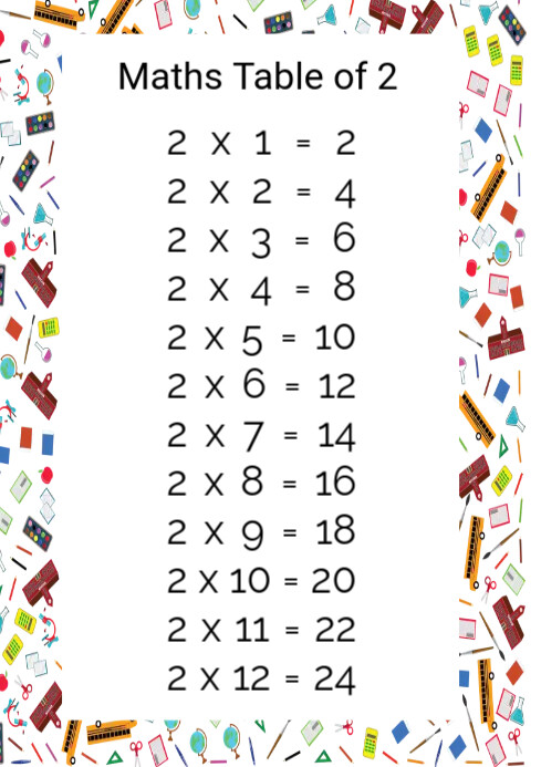 Maths Table of 2 free template | PosterMyWall