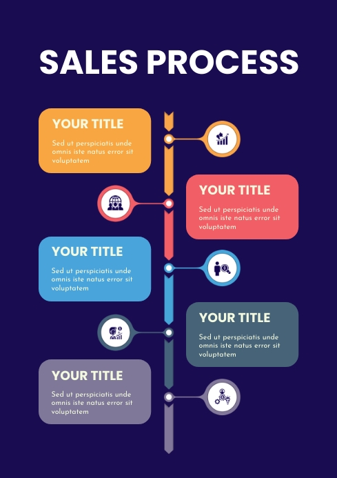 Sales Process Outline Sales Process Steps Template