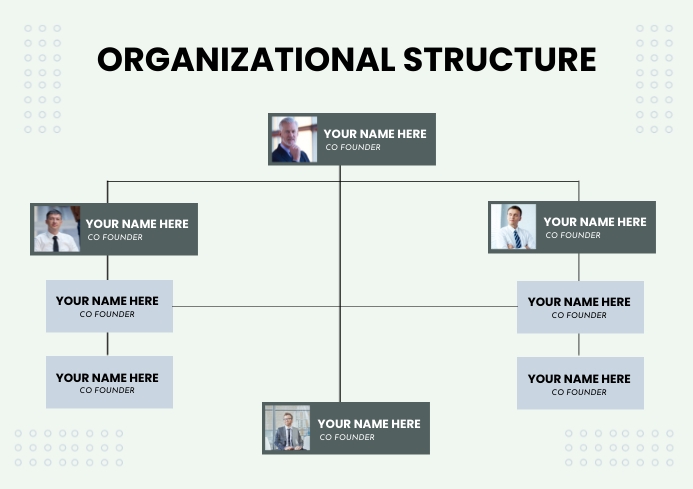 Organization Process Landscape Company Hierarchy Template