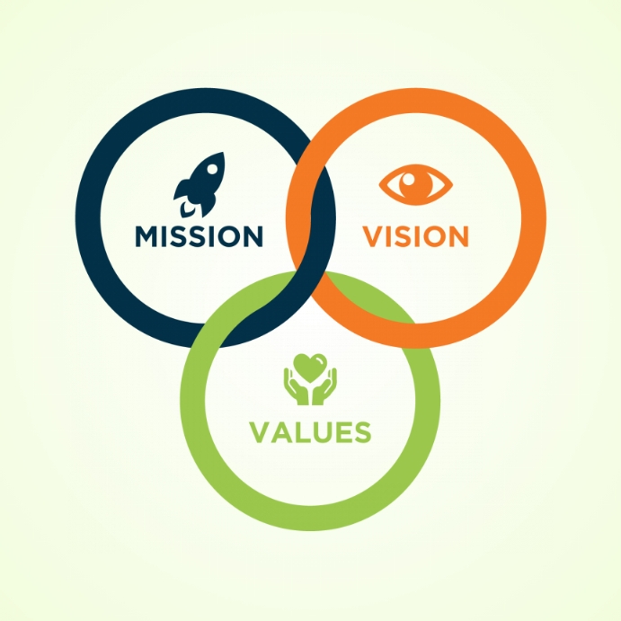 Mission Vision Values Template PosterMyWall