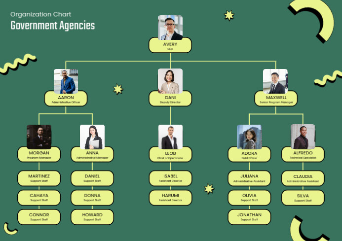 Modern Creative Organization Chart Government Agencies (A4 Landscape) template