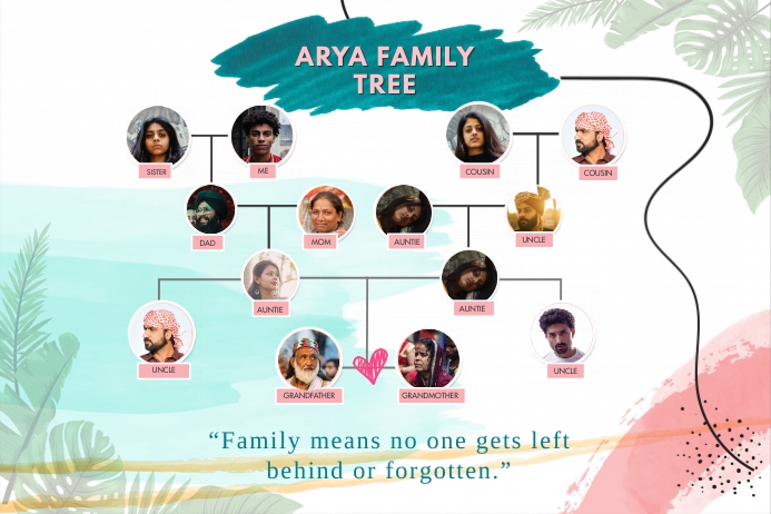 Modern Family Tree Pattern Modern Family Tree Template | PosterMyWall