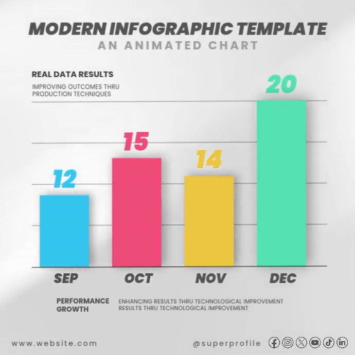 Modern Gradient Infographic Bar Chart Animated Video Template Instagram Post