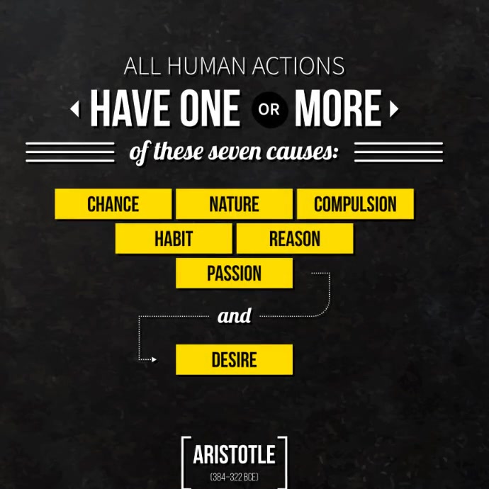 Motivation Template | PosterMyWall
