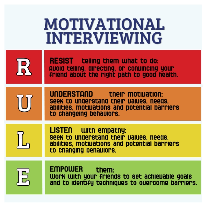 Motivational Interviewing Template | PosterMyWall