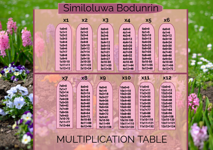 Mulitiplication Table Template PosterMyWall