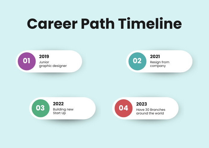 Multicolor Circle Career Path Timeline Template | PosterMyWall